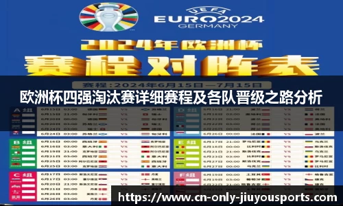 欧洲杯四强淘汰赛详细赛程及各队晋级之路分析